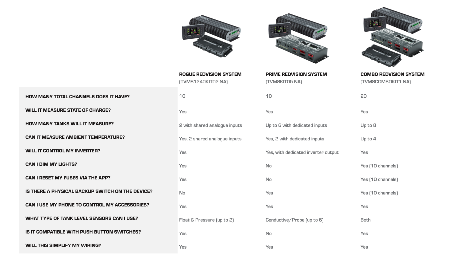 REDARC TVMS ROGUE REDVISION SYSTEM