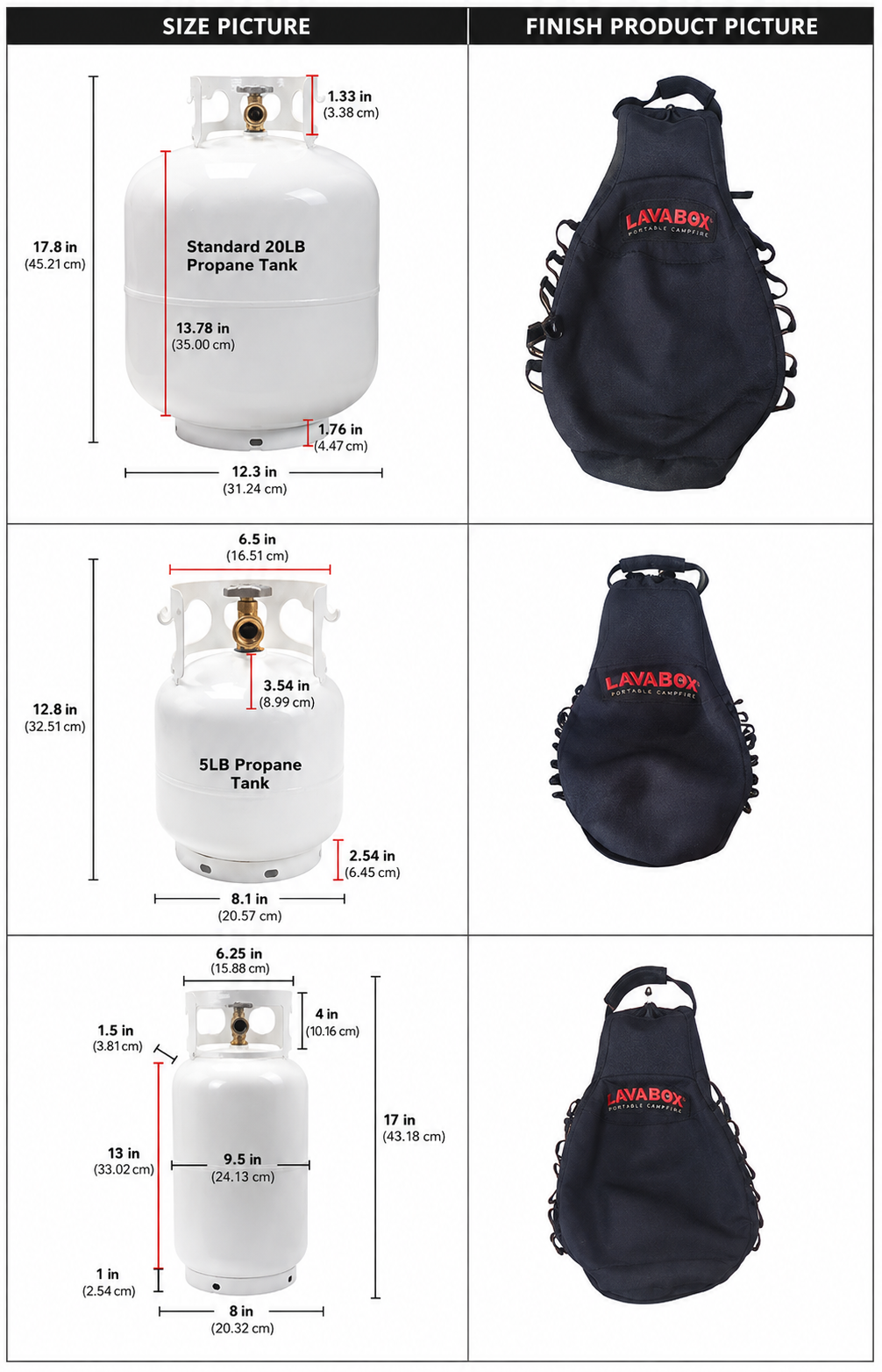 Burt's Tank Top: 10 Pound Propane Tank Insulator and Carrier