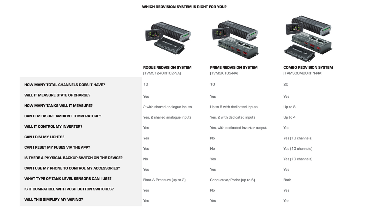 REDARC TVMS PRIME REDVISION SYSTEM