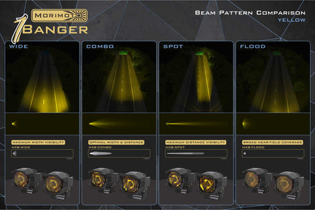 1BANGER LED PODS: HXB (Deutsch 2-Pin Connector included)