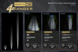 Morimoto 4Banger LED Fog Lights: Ford Ranger (19-22)