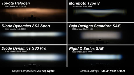 Diode Dynamics SS3 LED Fog Lights: Toyota 4Runner (14-22)
