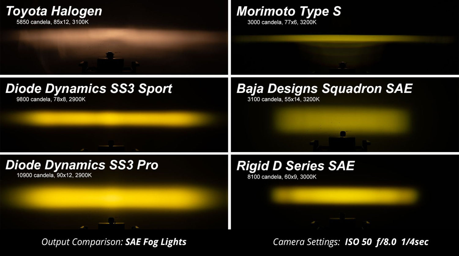 Diode Dynamics SS3 LED Fog Lights: Toyota 4Runner (14-22)